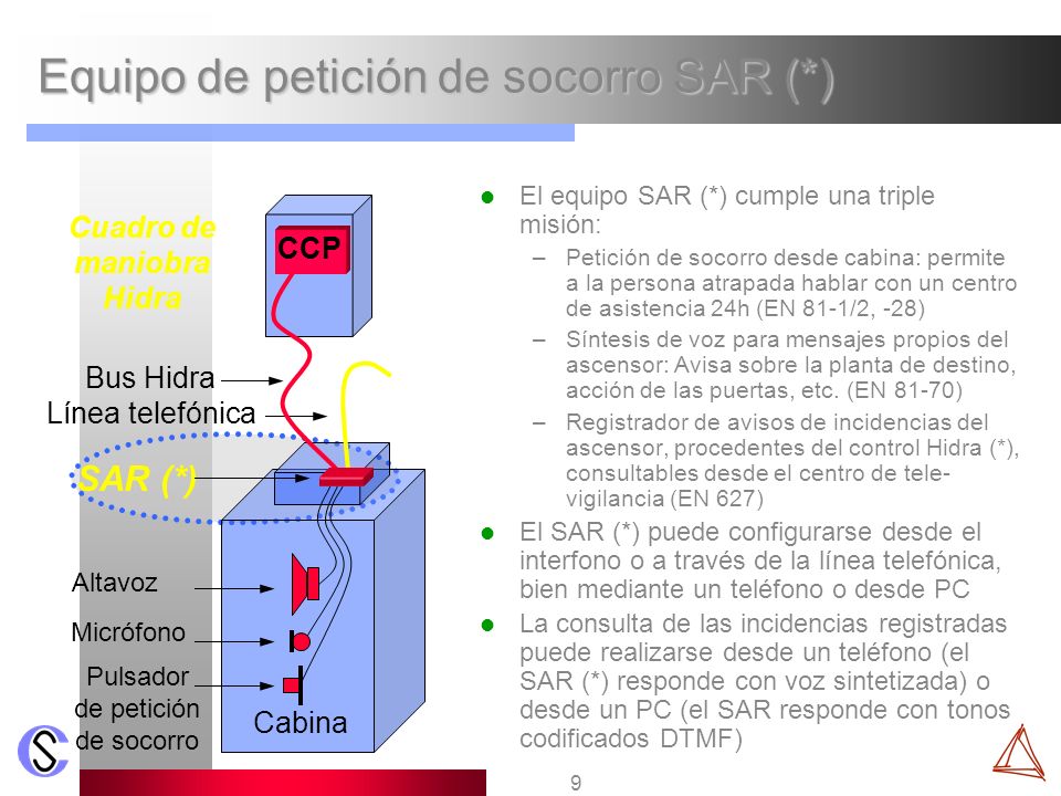 Equipo de petición de socorro SAR (*)