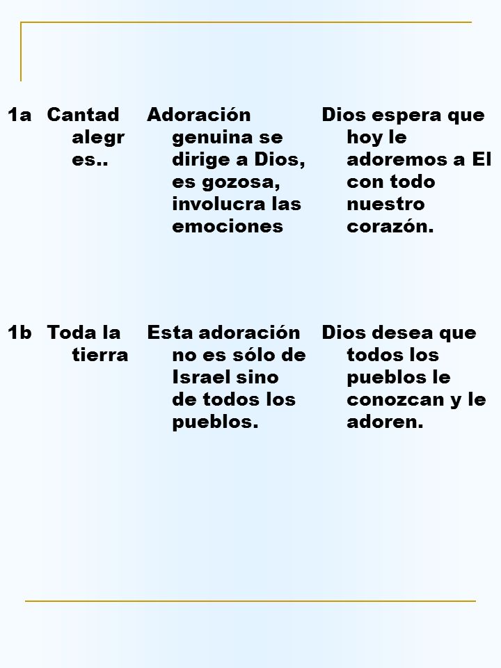 1a Cantad alegres.. Adoración genuina se dirige a Dios, es gozosa, involucra las emociones.