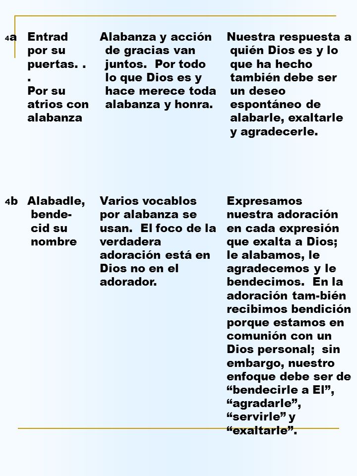 Entrad por su puertas. . . Por su atrios con alabanza
