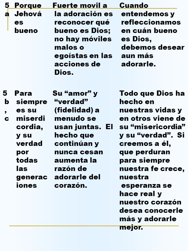 5a Porque Jehová es bueno. Fuerte movil a la adoración es reconocer qué bueno es Dios; no hay móviles malos o egoístas en las acciones de Dios.
