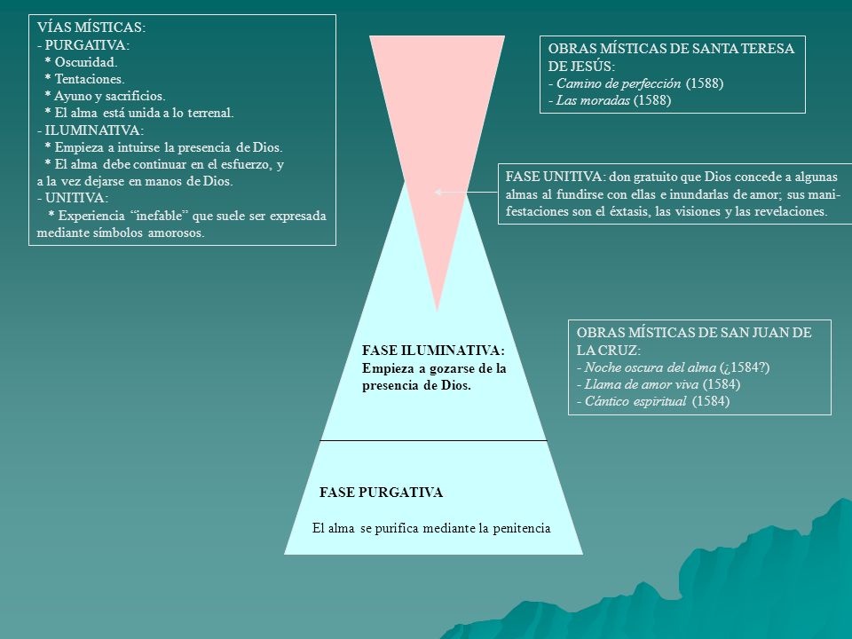 VÍAS MÍSTICAS: - PURGATIVA: * Oscuridad. * Tentaciones. * Ayuno y sacrificios. * El alma está unida a lo terrenal.