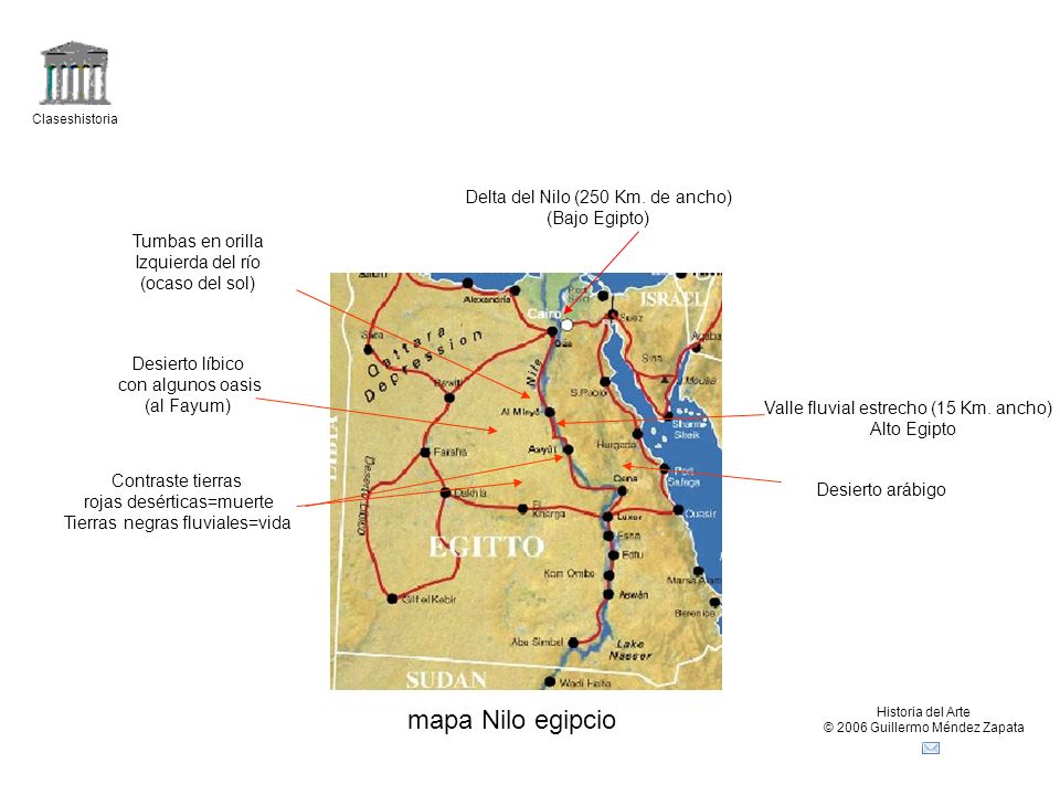mapa Nilo egipcio Delta del Nilo (250 Km. de ancho) (Bajo Egipto)