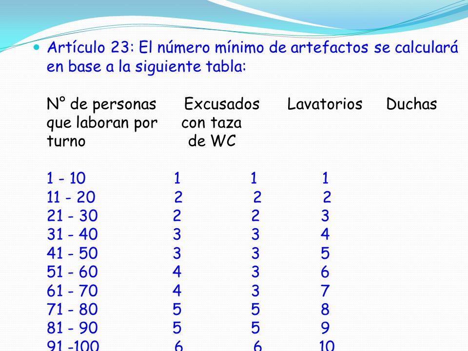 Artículo 23: El número mínimo de artefactos se calculará en base a la siguiente tabla: N° de personas Excusados Lavatorios Duchas que laboran por con taza turno de WC