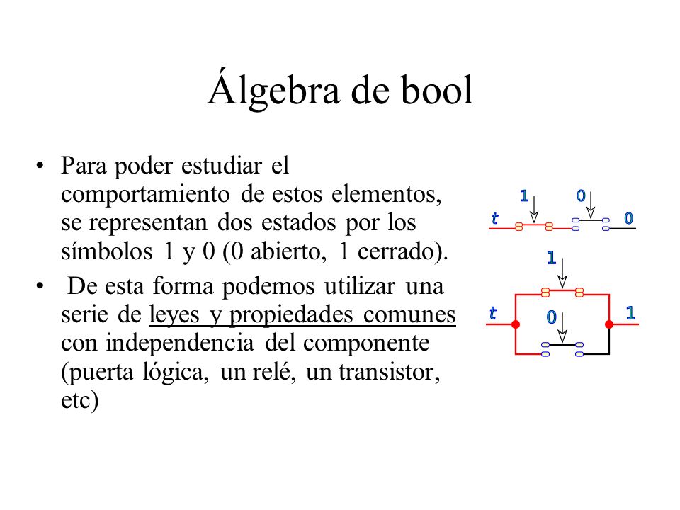 Álgebra de bool Para poder estudiar el comportamiento de estos elementos, se representan dos estados por los símbolos 1 y 0 (0 abierto, 1 cerrado).