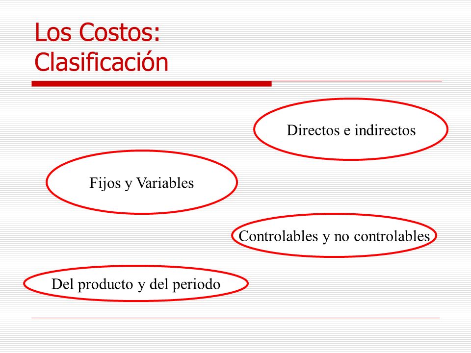 Los Costos: Clasificación