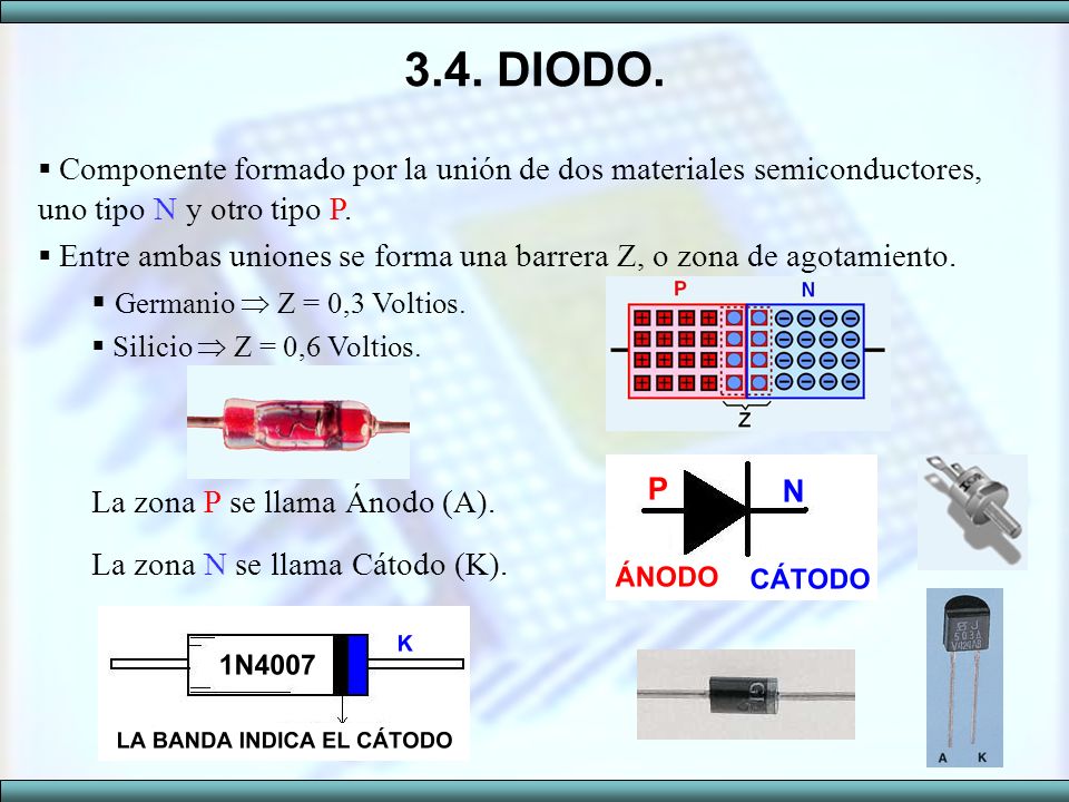 3.4. DIODO. Germanio  Z = 0,3 Voltios. La zona P se llama Ánodo (A).
