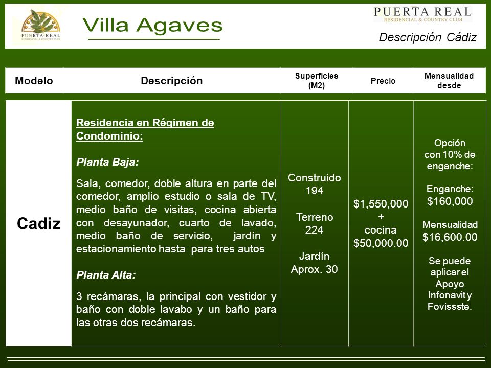 Villa Agaves (Residencias Cadiz).