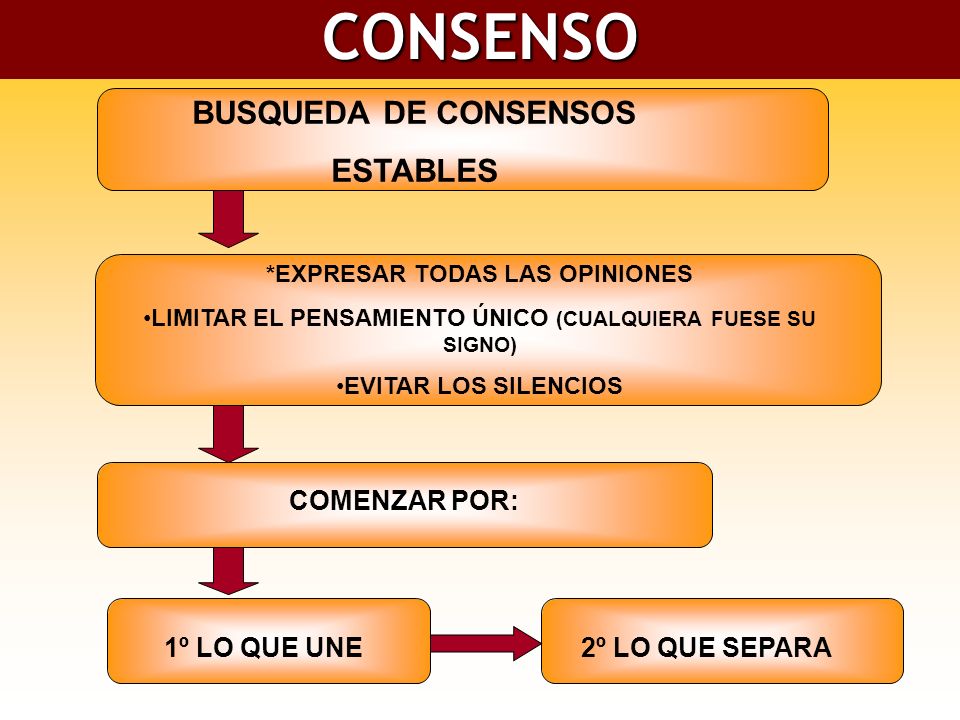 CONSENSO BUSQUEDA DE CONSENSOS ESTABLES COMENZAR POR: 1º LO QUE UNE