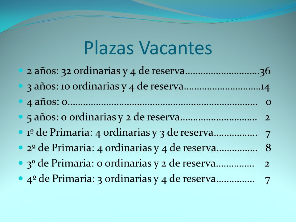 Plazas Vacantes 2 años: 32 ordinarias y 4 de reserva………………………..36