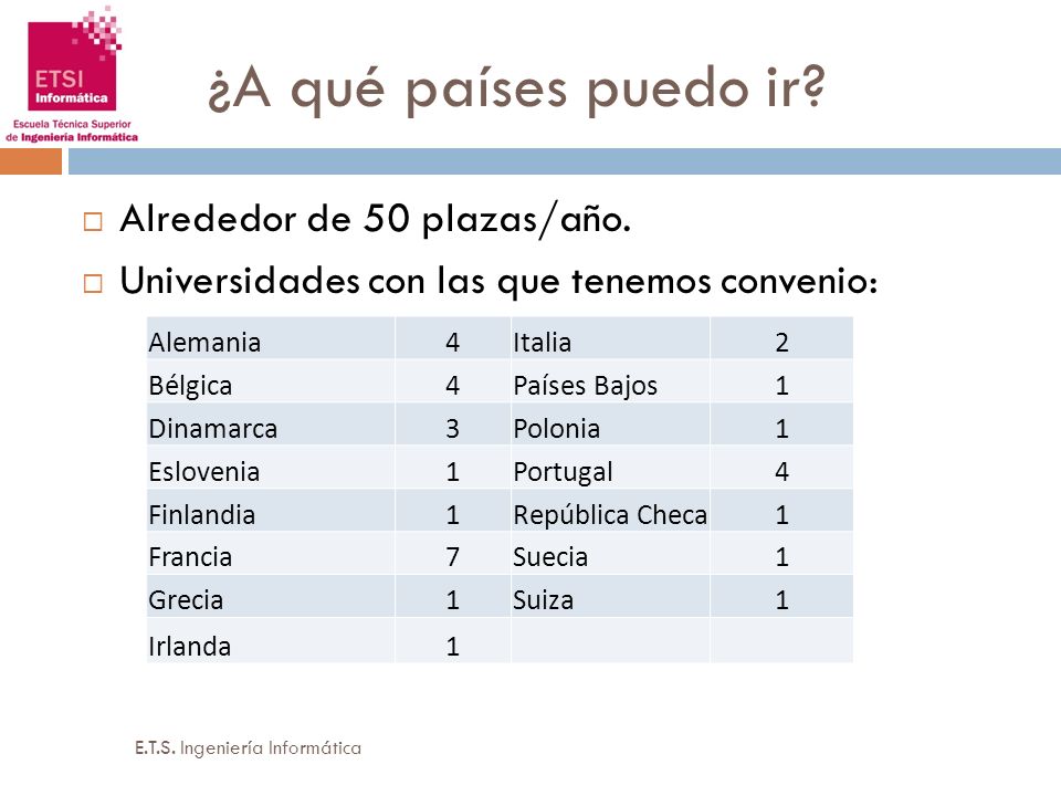 ¿A qué países puedo ir Alrededor de 50 plazas/año.