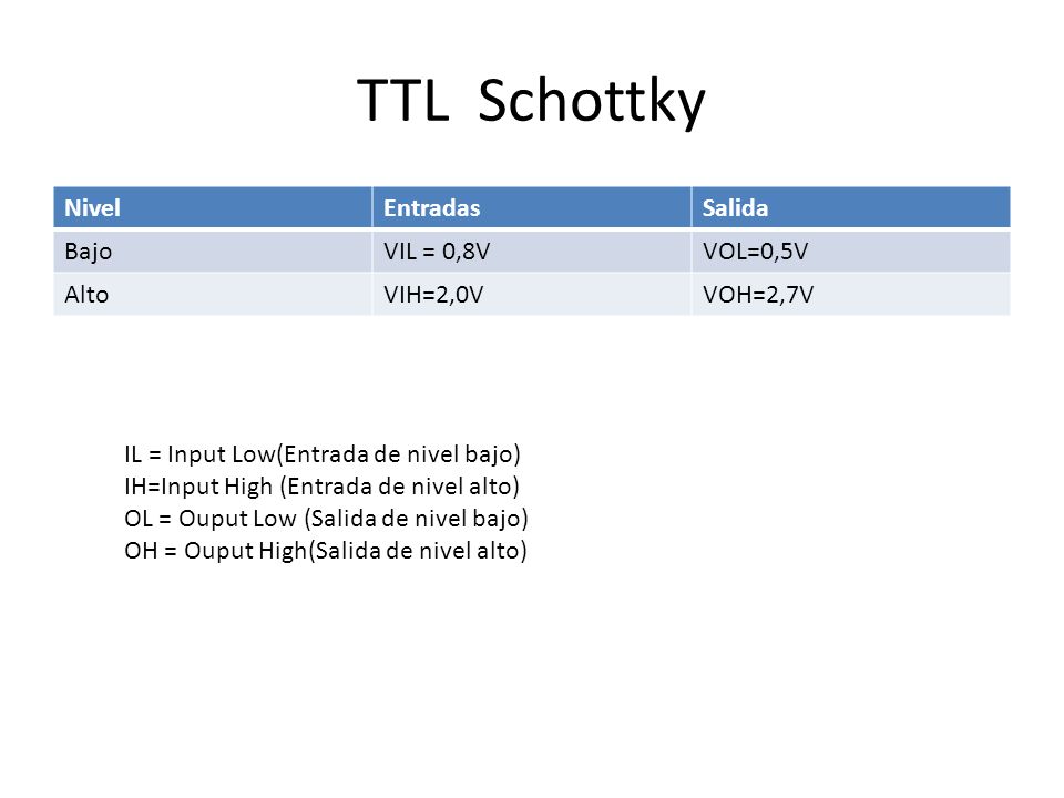 TTL Schottky Nivel Entradas Salida Bajo VIL = 0,8V VOL=0,5V Alto