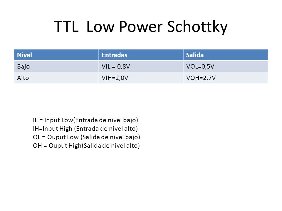 TTL Low Power Schottky Nivel Entradas Salida Bajo VIL = 0,8V VOL=0,5V