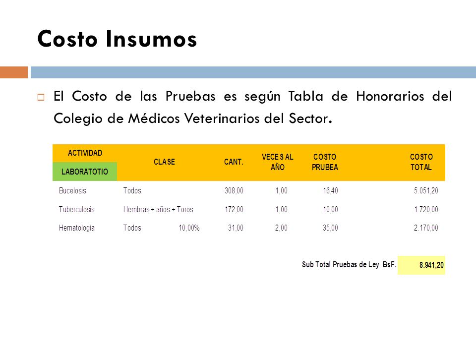 Costo Insumos El Costo de las Pruebas es según Tabla de Honorarios del Colegio de Médicos Veterinarios del Sector.