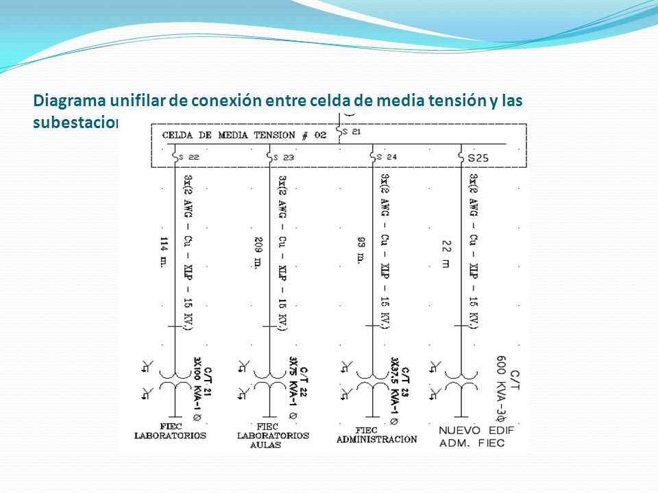 Diagrama unifilar de conexión entre celda de media tensión y las subestaciones eléctricas de la FIEC