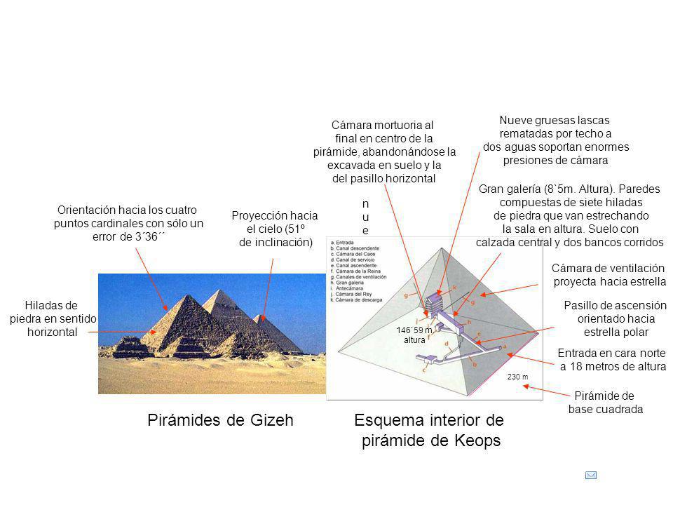 Pirámides de Gizeh Esquema interior de pirámide de Keops