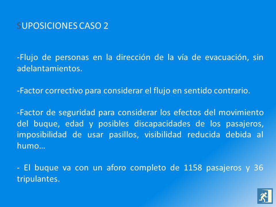 SUPOSICIONES CASO 2 Flujo de personas en la dirección de la vía de evacuación, sin adelantamientos.