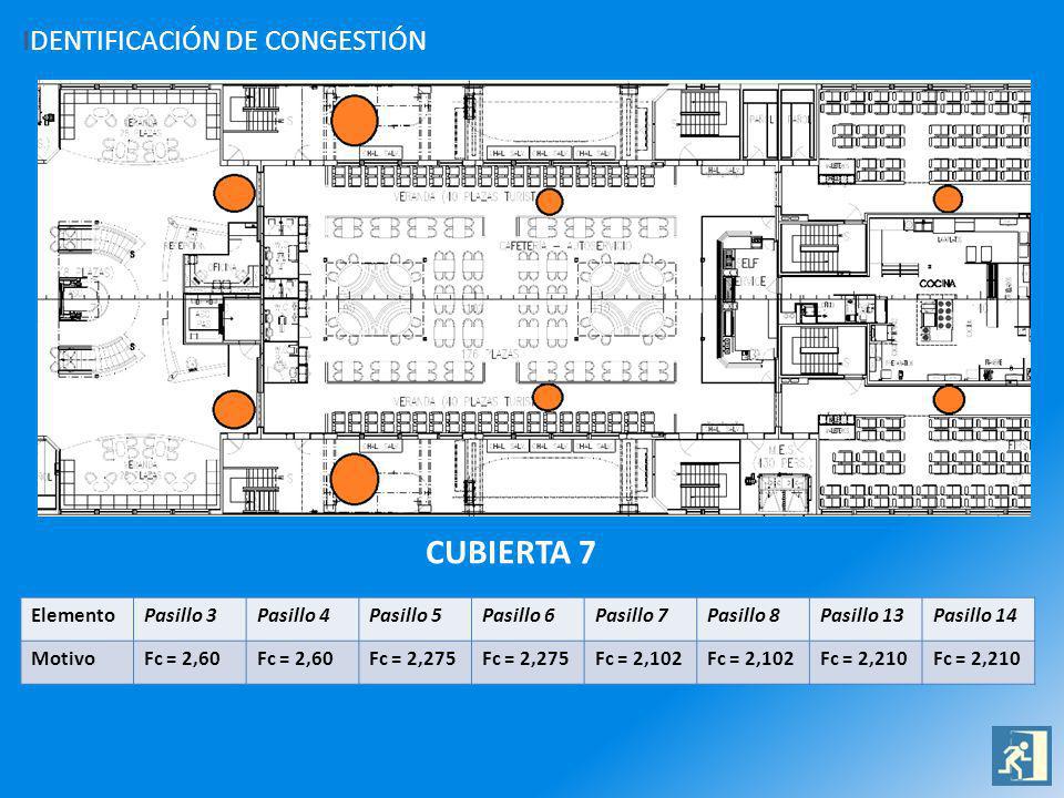 CUBIERTA 7 IDENTIFICACIÓN DE CONGESTIÓN Elemento Pasillo 3 Pasillo 4