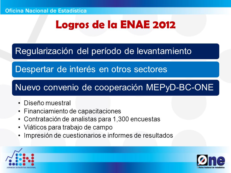 Logros de la ENAE 2012 Regularización del período de levantamiento