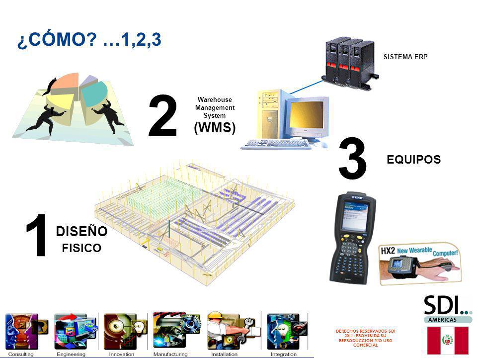 2 3 1 ¿CÓMO …1,2,3 (WMS) DISEÑO FISICO EQUIPOS SISTEMA ERP Warehouse