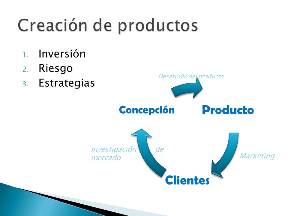 Creación de productos Producto Clientes Concepción Inversión Riesgo