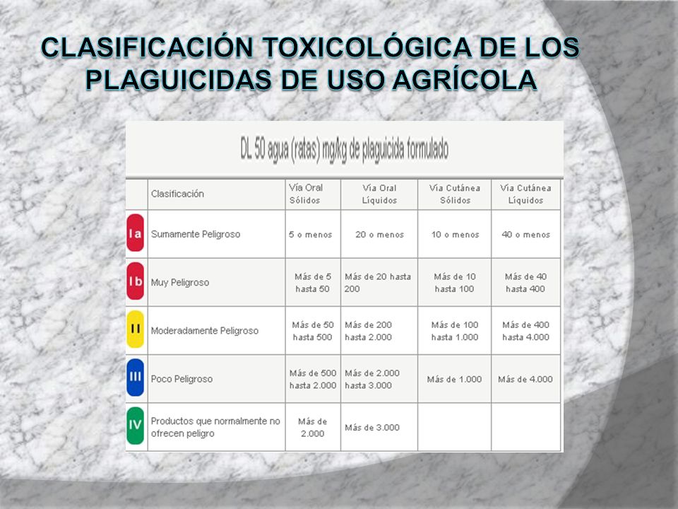 Clasificación toxicológica de los plaguicidas de uso agrícola