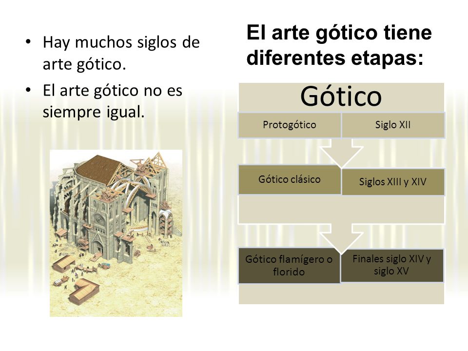Gótico El arte gótico tiene diferentes etapas:
