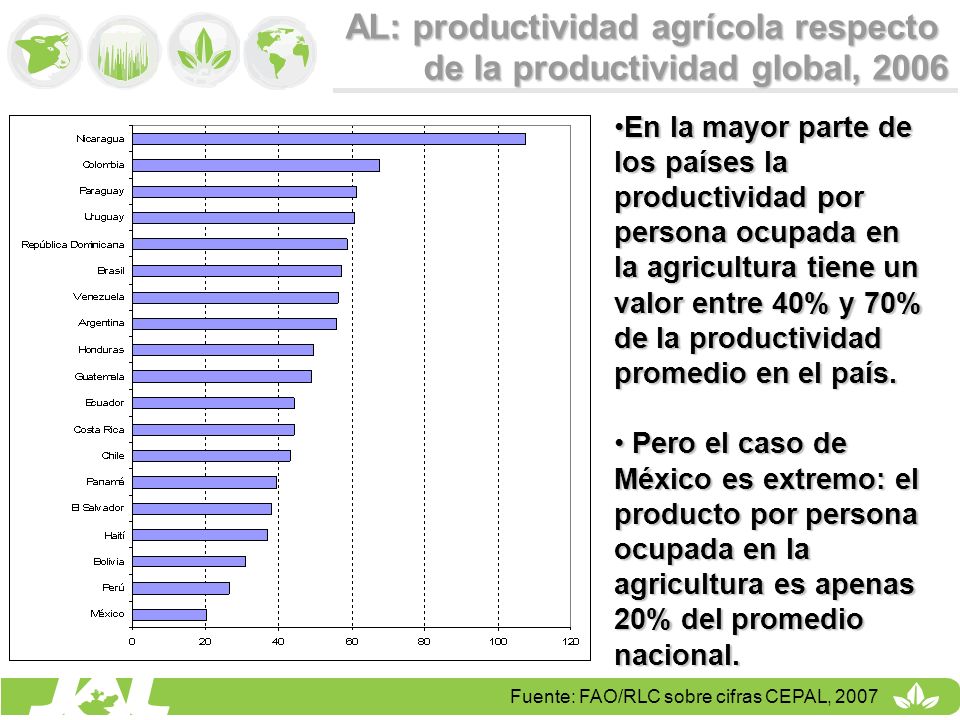 AL: productividad agrícola respecto de la productividad global, 2006