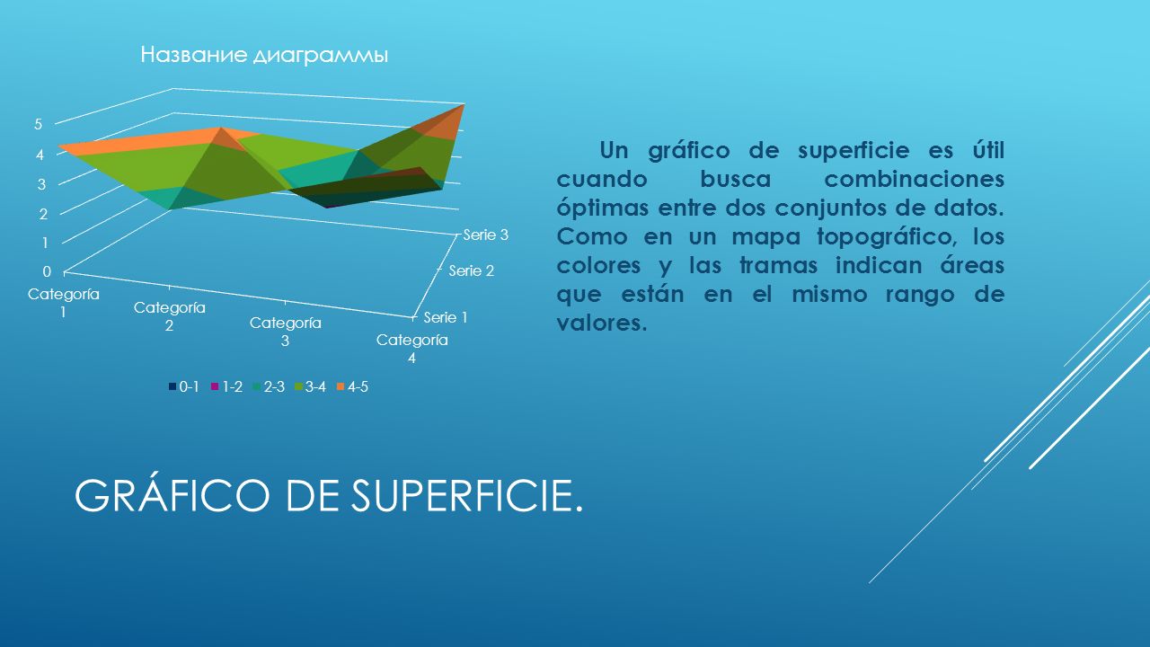 Un gráfico de superficie es útil cuando busca combinaciones óptimas entre dos conjuntos de datos. Como en un mapa topográfico, los colores y las tramas indican áreas que están en el mismo rango de valores.