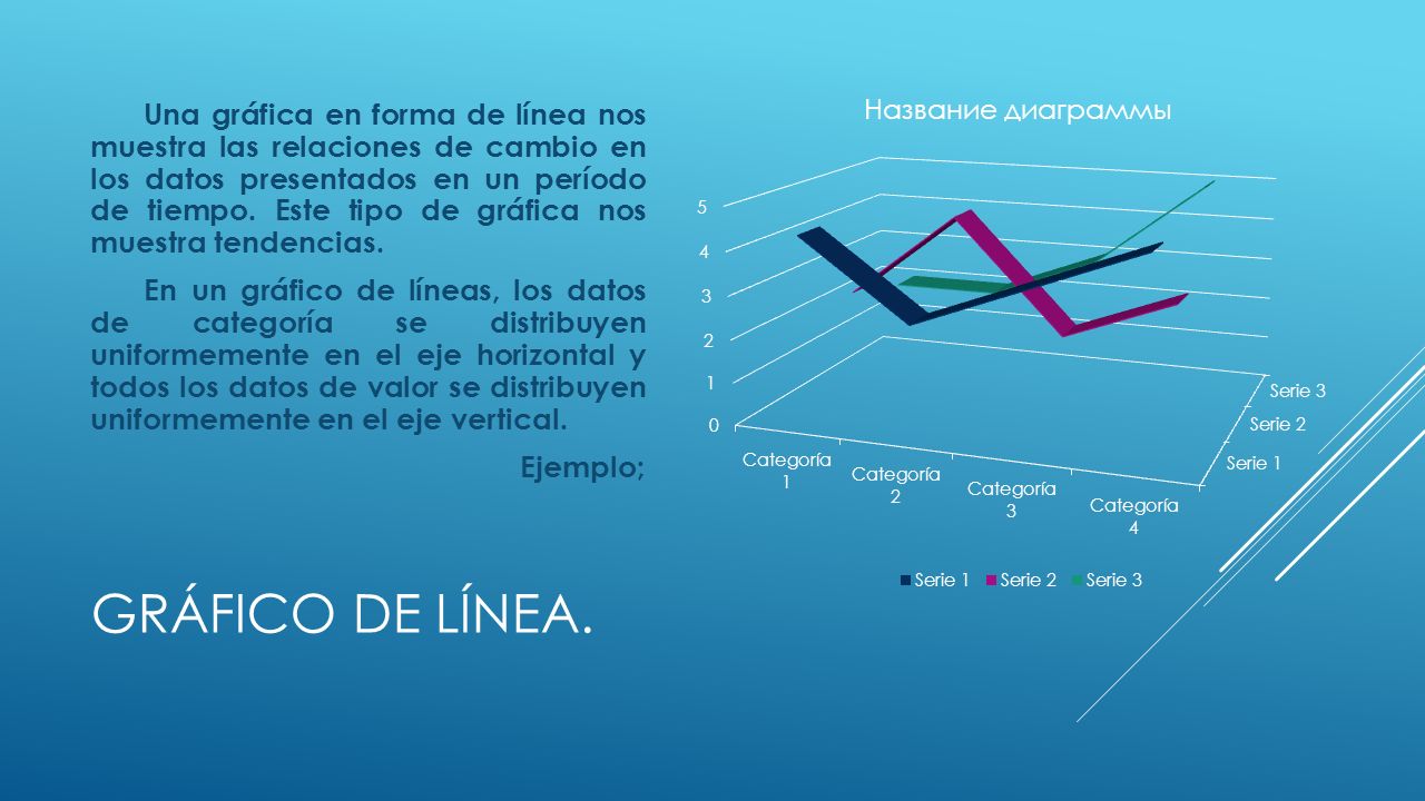 Una gráfica en forma de línea nos muestra las relaciones de cambio en los datos presentados en un período de tiempo. Este tipo de gráfica nos muestra tendencias. En un gráfico de líneas, los datos de categoría se distribuyen uniformemente en el eje horizontal y todos los datos de valor se distribuyen uniformemente en el eje vertical. Ejemplo;