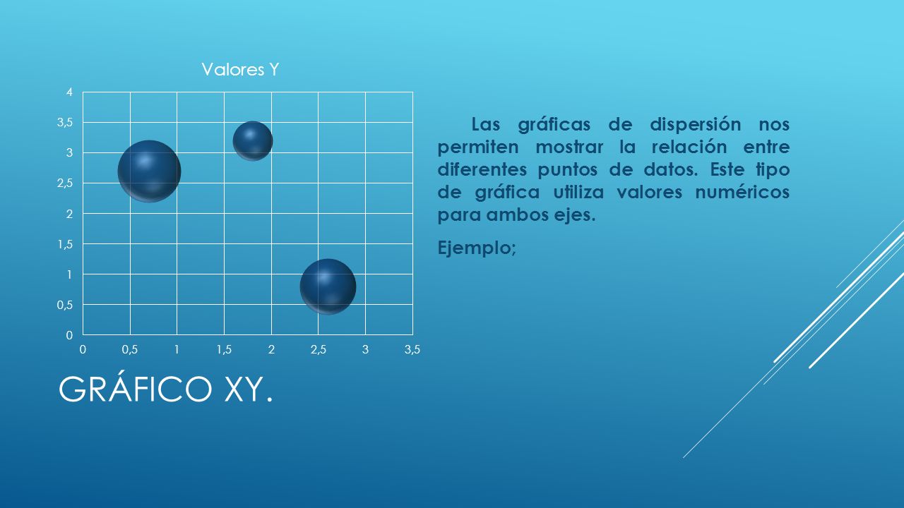 Las gráficas de dispersión nos permiten mostrar la relación entre diferentes puntos de datos. Este tipo de gráfica utiliza valores numéricos para ambos ejes. Ejemplo;