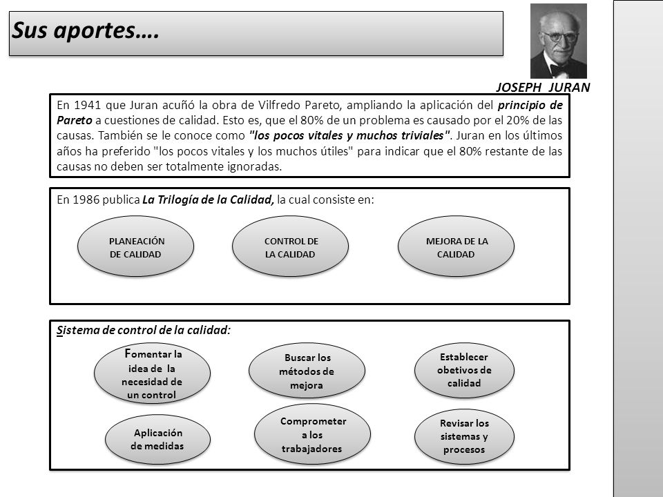 Sus aportes…. JOSEPH JURAN PLANEACIÓN DE CALIDAD CONTROL DE LA CALIDAD