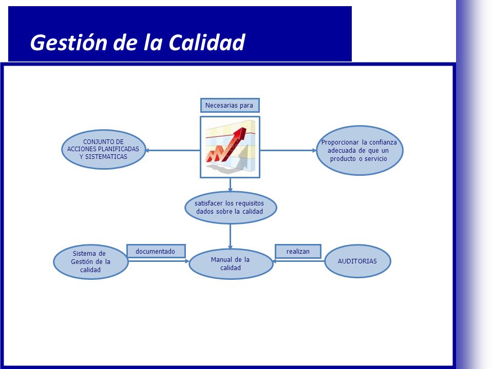 Gestión de la Calidad Necesarias para Proporcionar la confianza