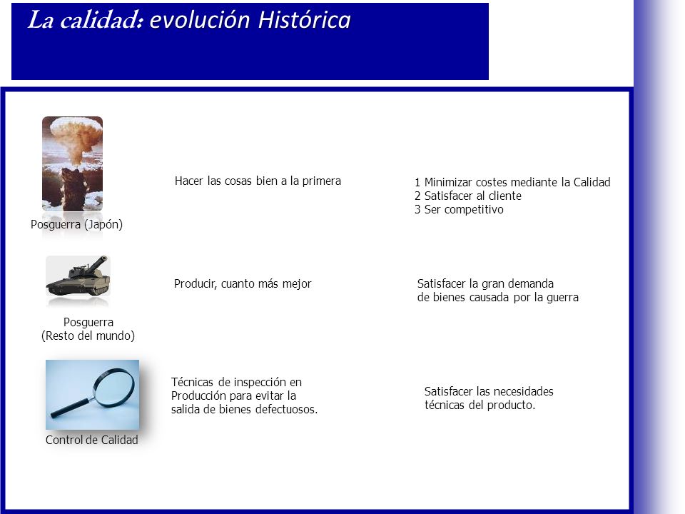 La calidad: evolución Histórica