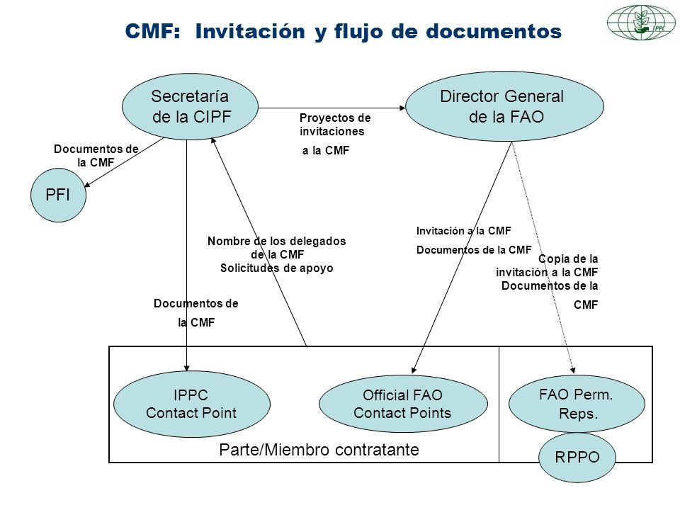 CMF: Invitación y flujo de documentos Nombre de los delegados