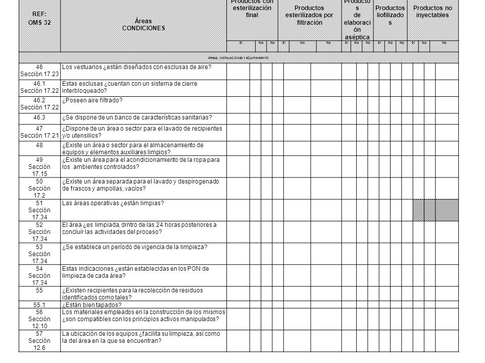 Productos con esterilización final
