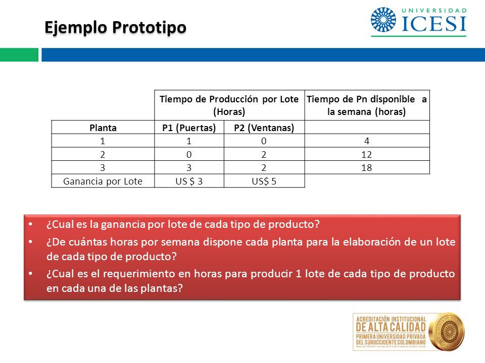 Ejemplo Prototipo Tiempo de Producción por Lote (Horas) Tiempo de Pn disponible a la semana (horas)