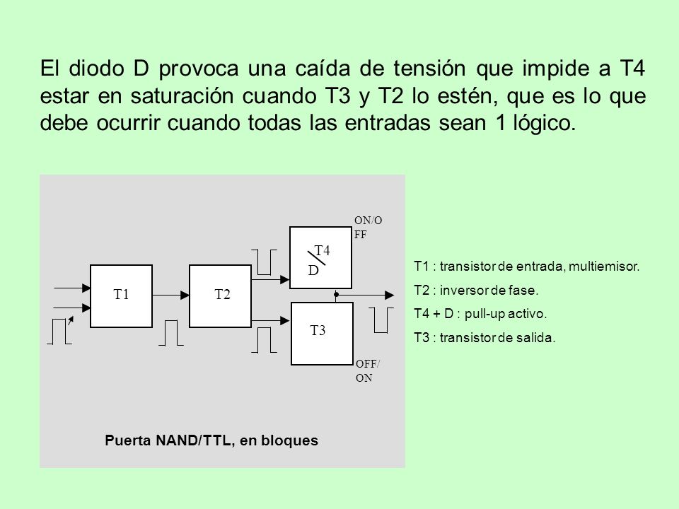 El diodo D provoca una caída de tensión que impide a T4 estar en saturación cuando T3 y T2 lo estén, que es lo que debe ocurrir cuando todas las entradas sean 1 lógico.