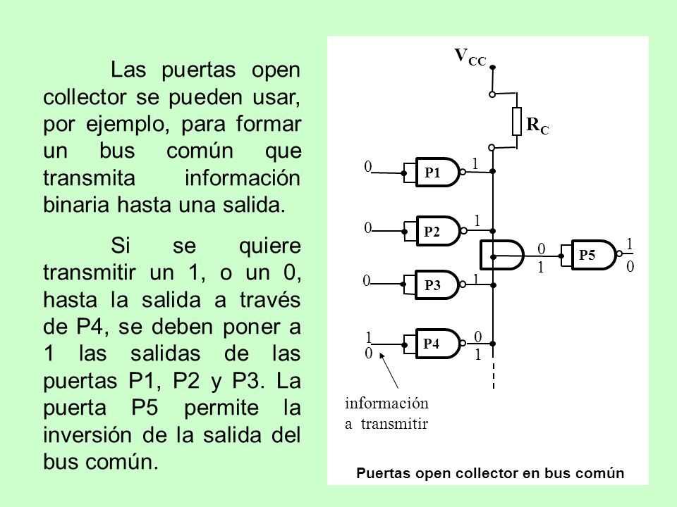 1 RC. VCC. información. a transmitir. P1. P3. P4. P2. P5. Puertas open collector en bus común.