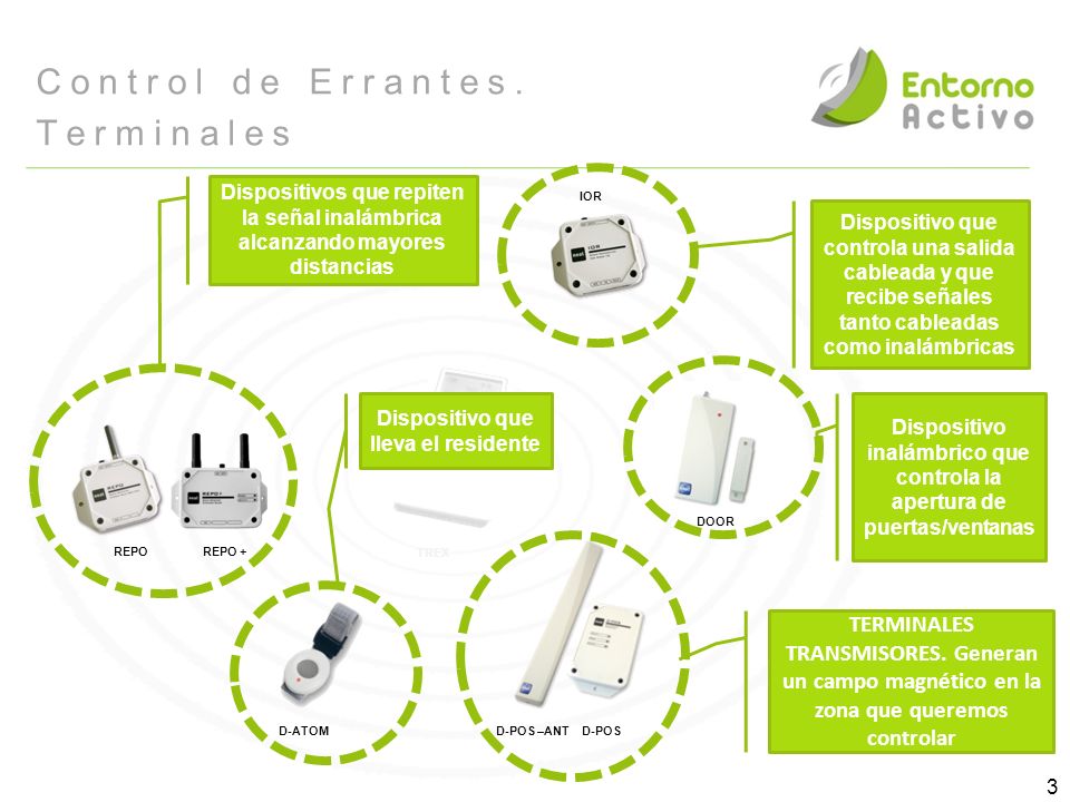Control de Errantes. Terminales