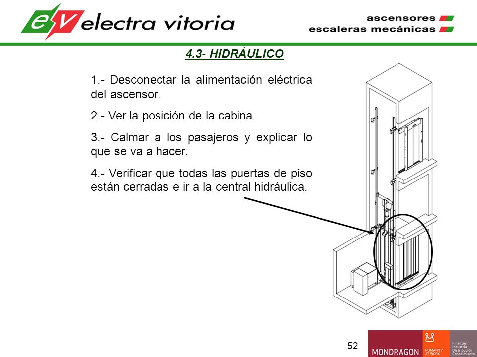 4.3- HIDRÁULICO 1.- Desconectar la alimentación eléctrica del ascensor. 2.- Ver la posición de la cabina.