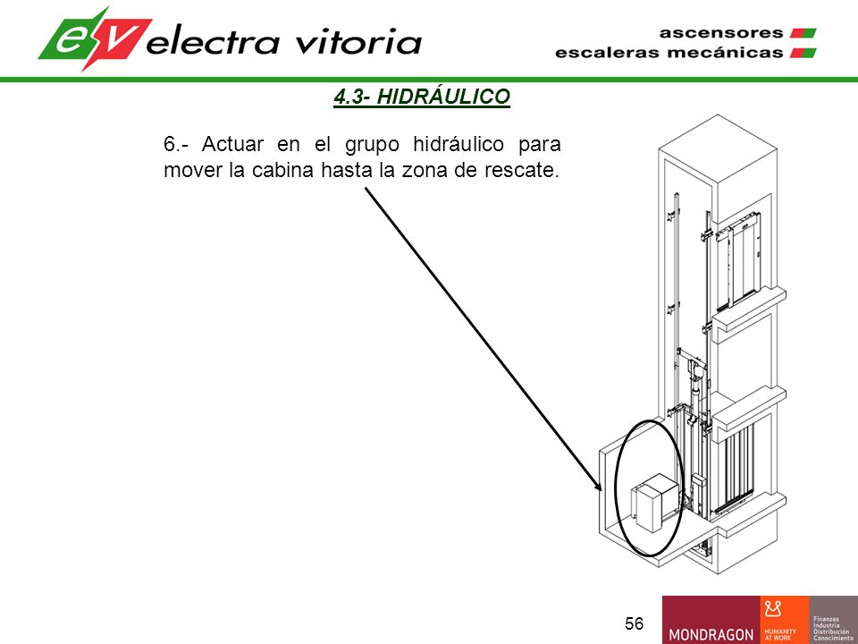 4.3- HIDRÁULICO 6.- Actuar en el grupo hidráulico para mover la cabina hasta la zona de rescate.