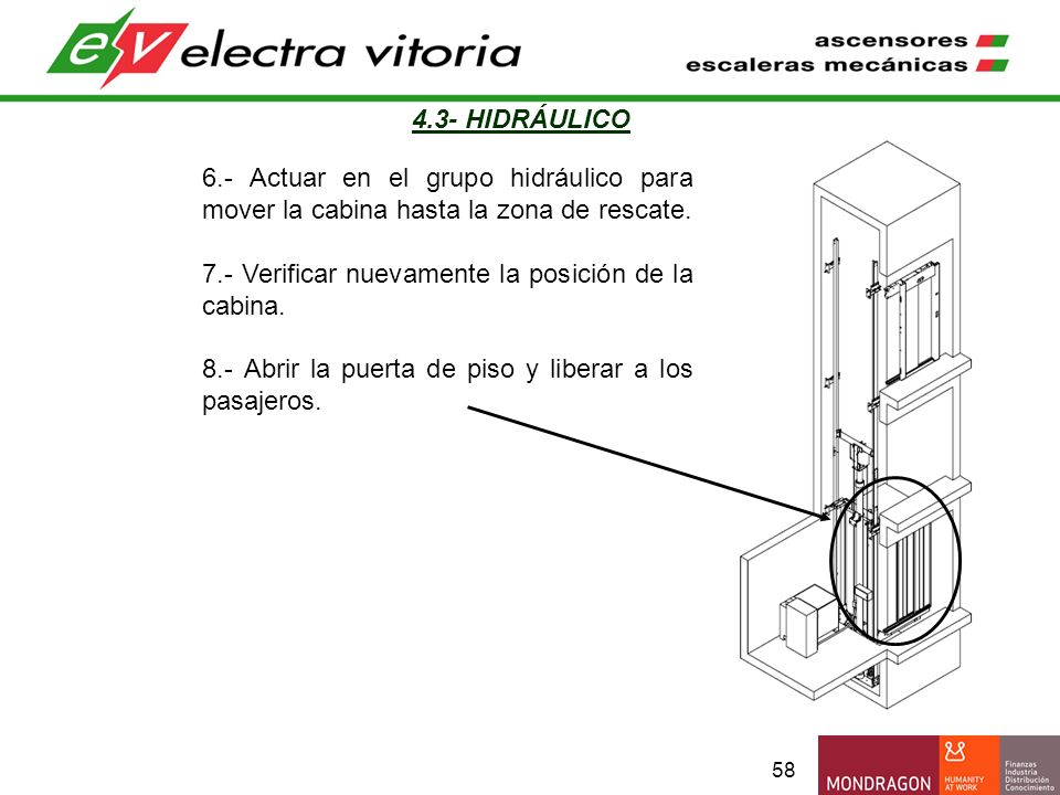 4.3- HIDRÁULICO 6.- Actuar en el grupo hidráulico para mover la cabina hasta la zona de rescate. 7.- Verificar nuevamente la posición de la cabina.