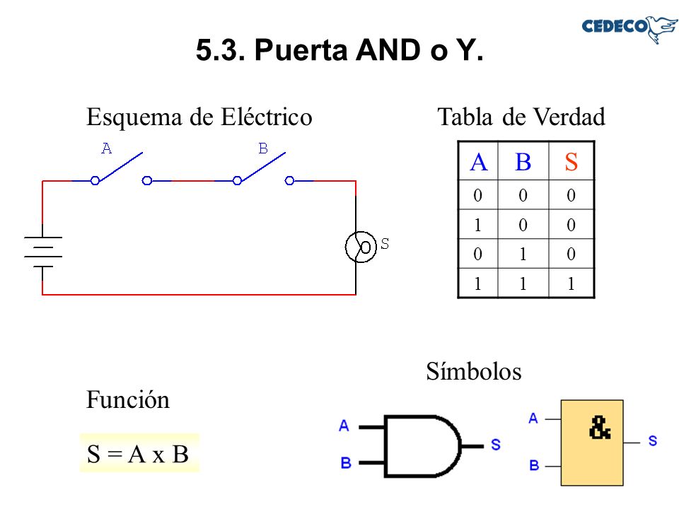 5.3. Puerta AND o Y. Esquema de Eléctrico Tabla de Verdad A B S