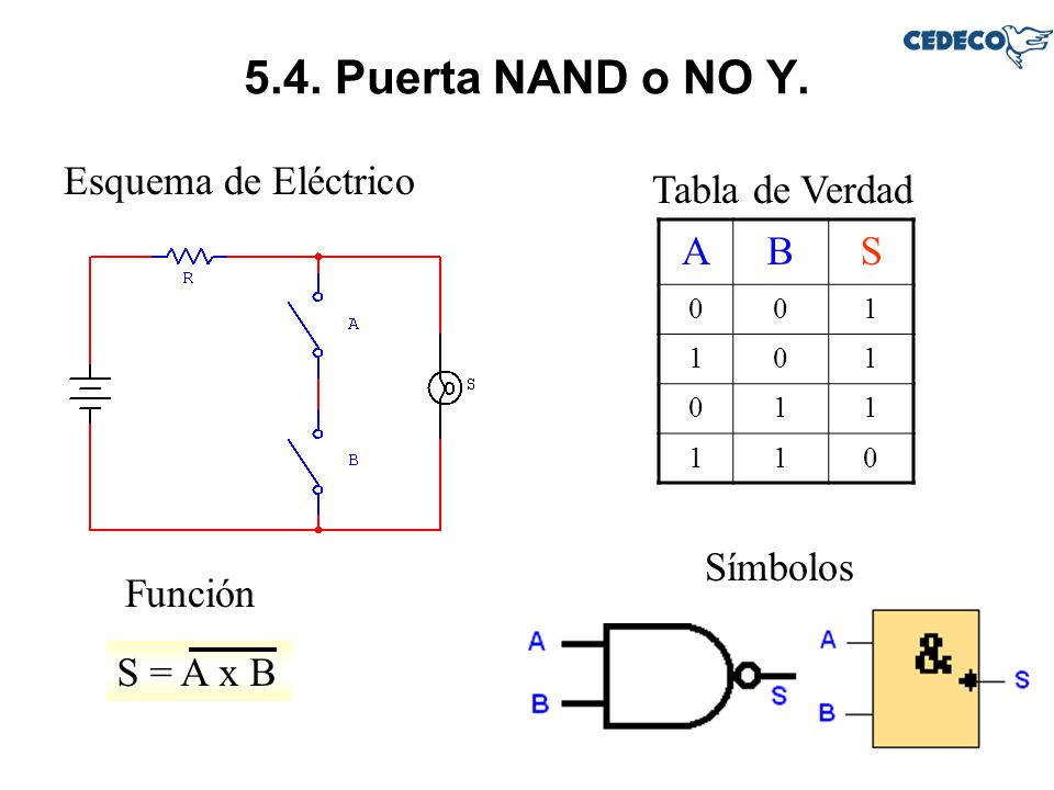 5.4. Puerta NAND o NO Y. Esquema de Eléctrico Tabla de Verdad A B S