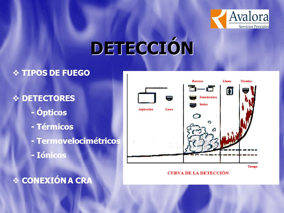 DETECCIÓN TIPOS DE FUEGO DETECTORES - Ópticos - Térmicos