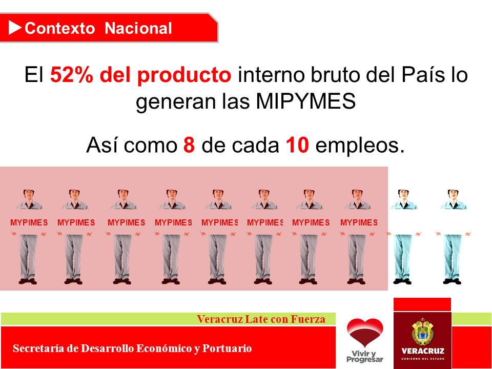 El 52% del producto interno bruto del País lo generan las MIPYMES