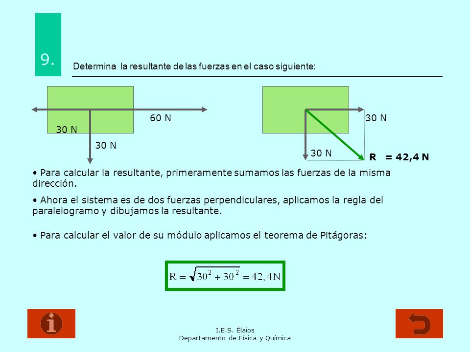 Determina la resultante de las fuerzas en el caso siguiente: