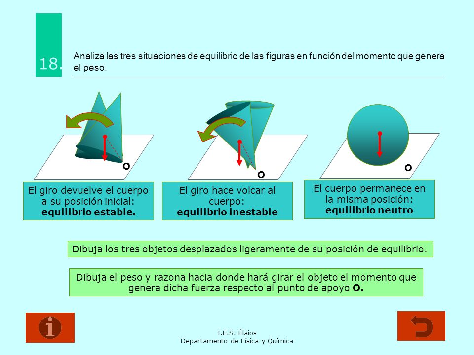 Analiza las tres situaciones de equilibrio de las figuras en función del momento que genera el peso.