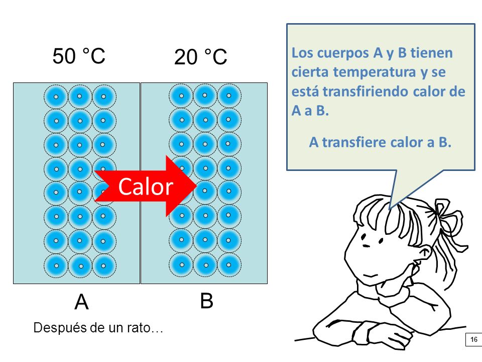 Los cuerpos A y B tienen cierta temperatura y se está transfiriendo calor de A a B.