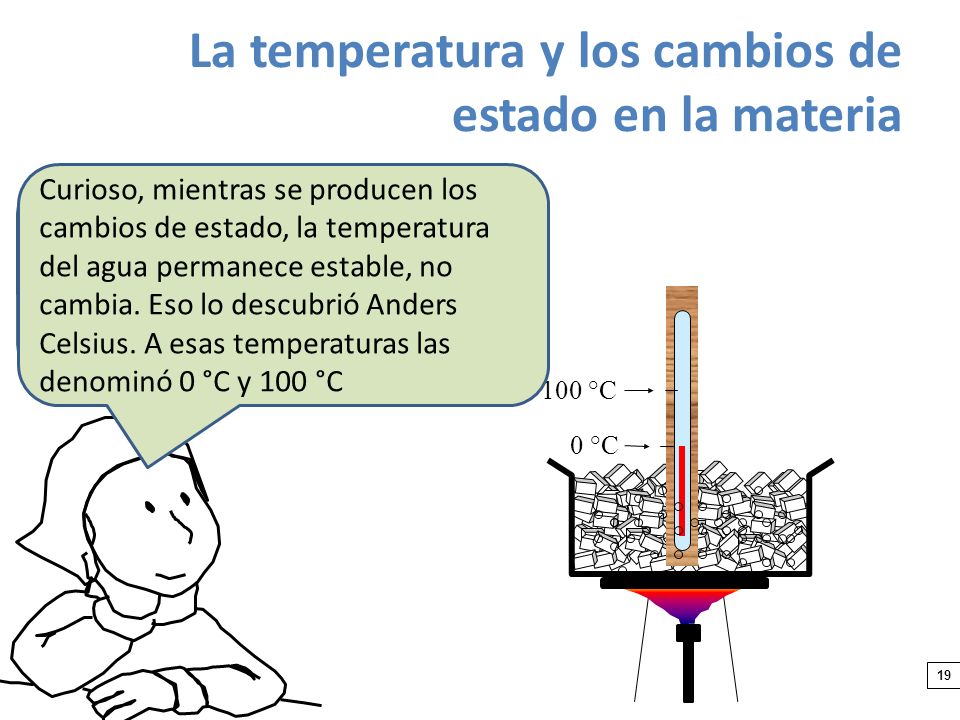 La temperatura y los cambios de estado en la materia